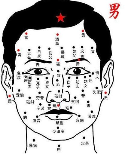 口福痣|哪些部位長痣預示你口福不淺